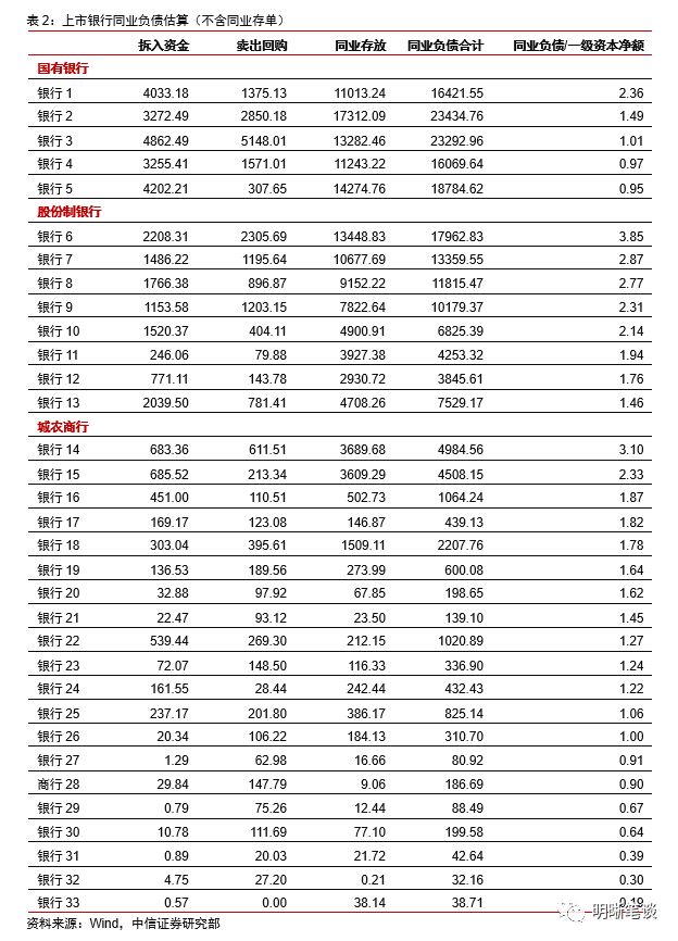 国家经济总量与银行资产关系_中国银行图片(2)