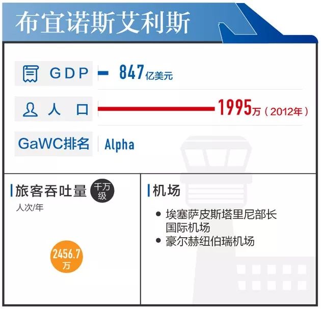 统计GDP用什么汇率_等什么君