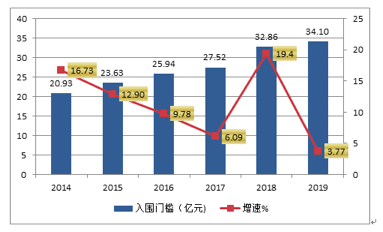 武汉100强企业gdp_2015四川100强企业榜单出炉 总营收占全省GDP超6成(2)