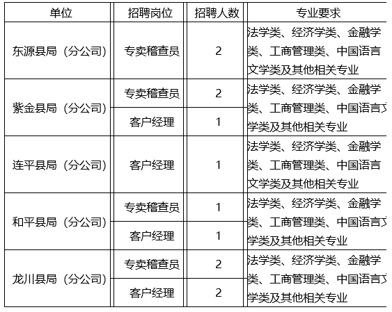 国企招聘流程_国有企业招聘信息方案发布 招聘结果备案(2)