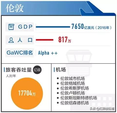 gdp数代表什么意思_人均GDP是什么意思,代表什么(2)