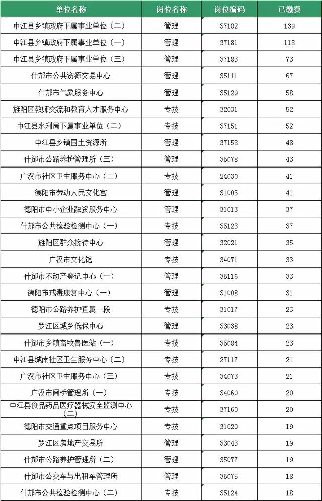 德阳现在的人口数量是_德阳市区人口(3)