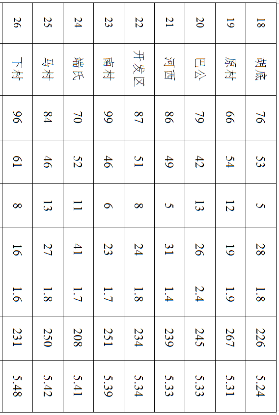 丰都县各乡镇人口排名_丰都县人民医院图片(2)