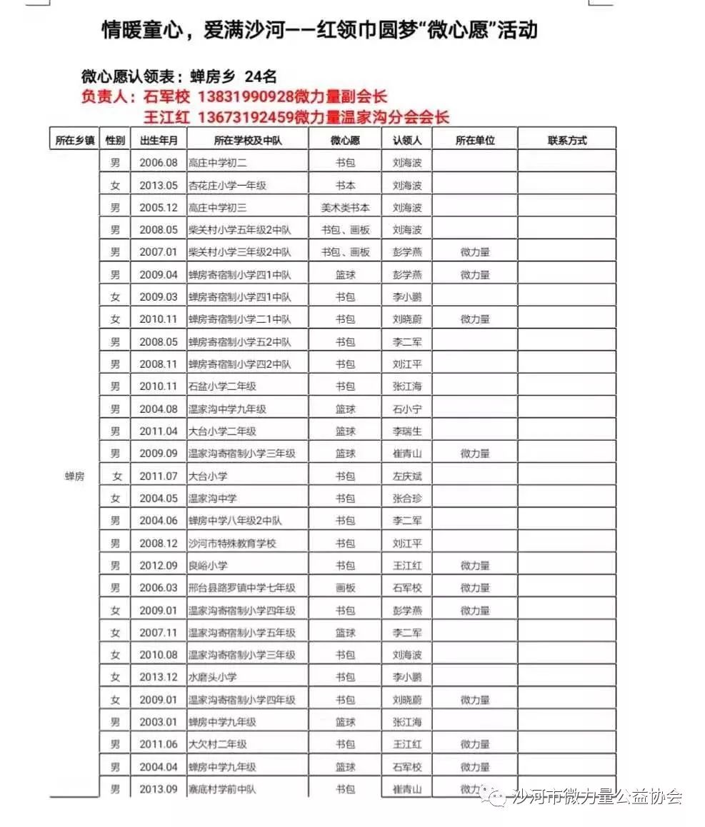 义姓人口多少_蒯姓中国有多少人口(3)