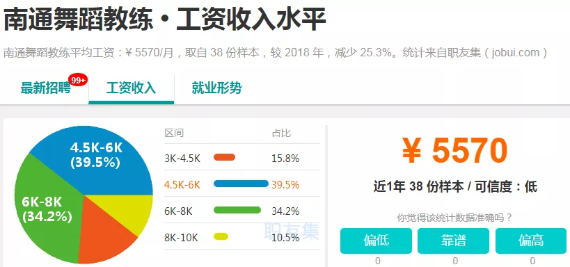 南通人均可支配收入_人均可支配收入
