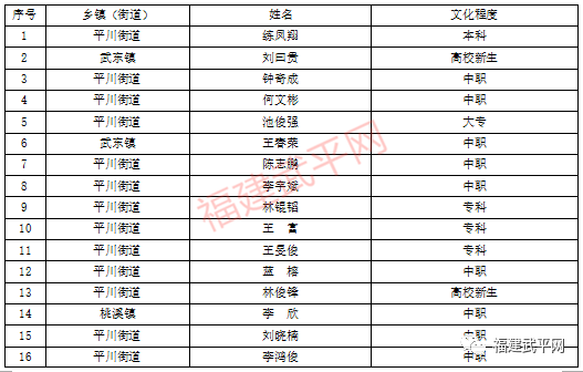 武平人口多少_武平县2017年贫困人口动态调整名单出炉,有你认识的吗