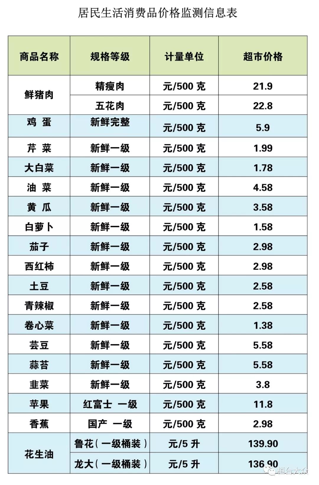 桓台县人口_淄博市第七次全国人口普查公报出炉 桓台人口是