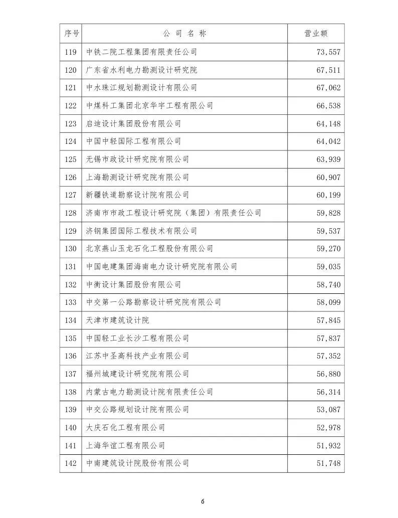 勘察设计排名_勘察设计单位出图章