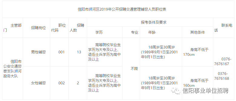 1958年信阳地区总人口_信阳地区地图全图