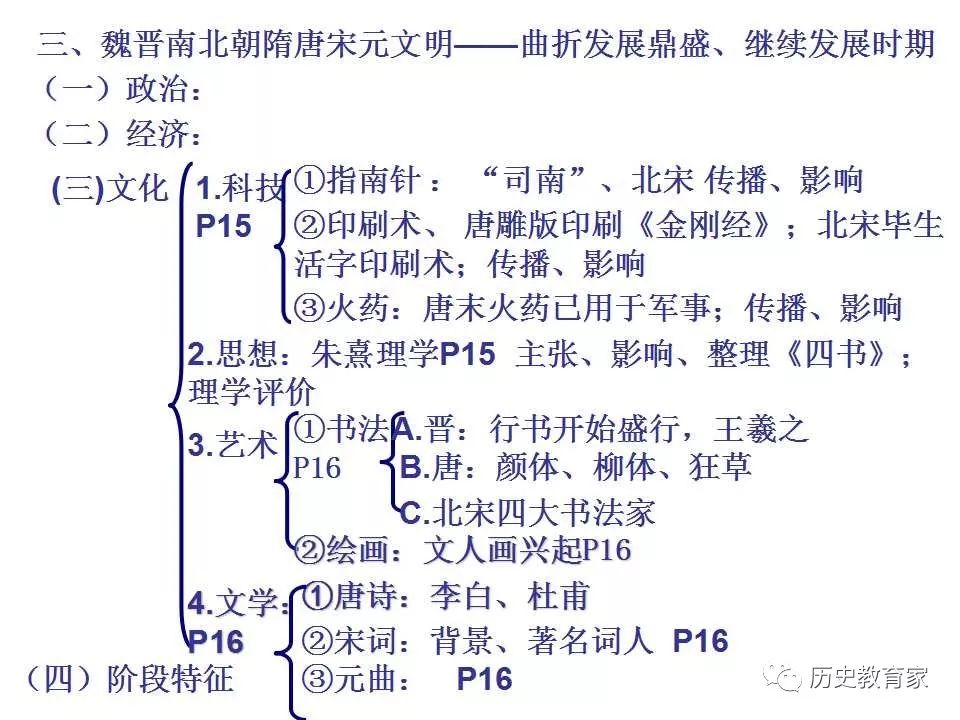 通史框架高三历史复习课件中国通史大框架概要