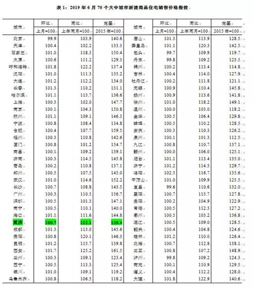 重庆gdp下半年_经济半年报 我市GDP破5000亿同比增14(3)