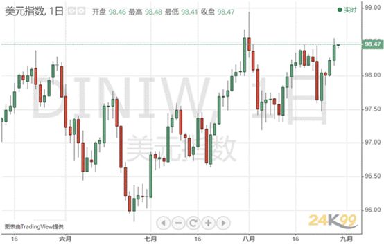 2020信息传输gdp_中国gdp变化图(3)