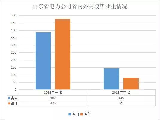 山东电力招聘_北极星2021年工程行业招聘信息汇总 北极星工程招聘网(3)