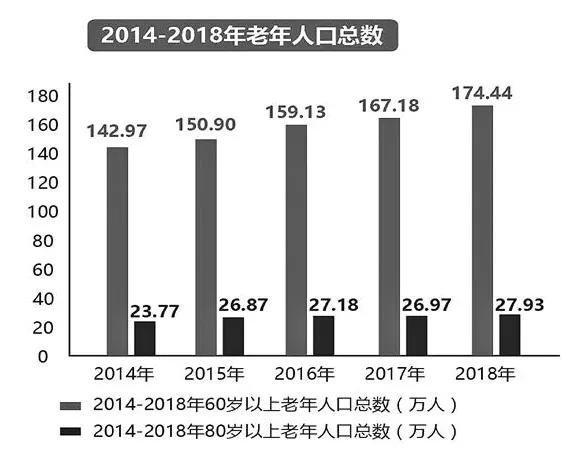 人口老龄化社区护理对策_人口老龄化图片(3)