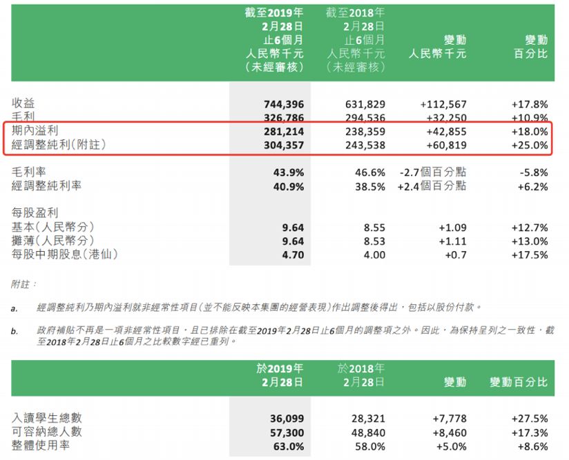国际学校资本和政策东风起，又一片投资新蓝海？丨蓝鲸观察