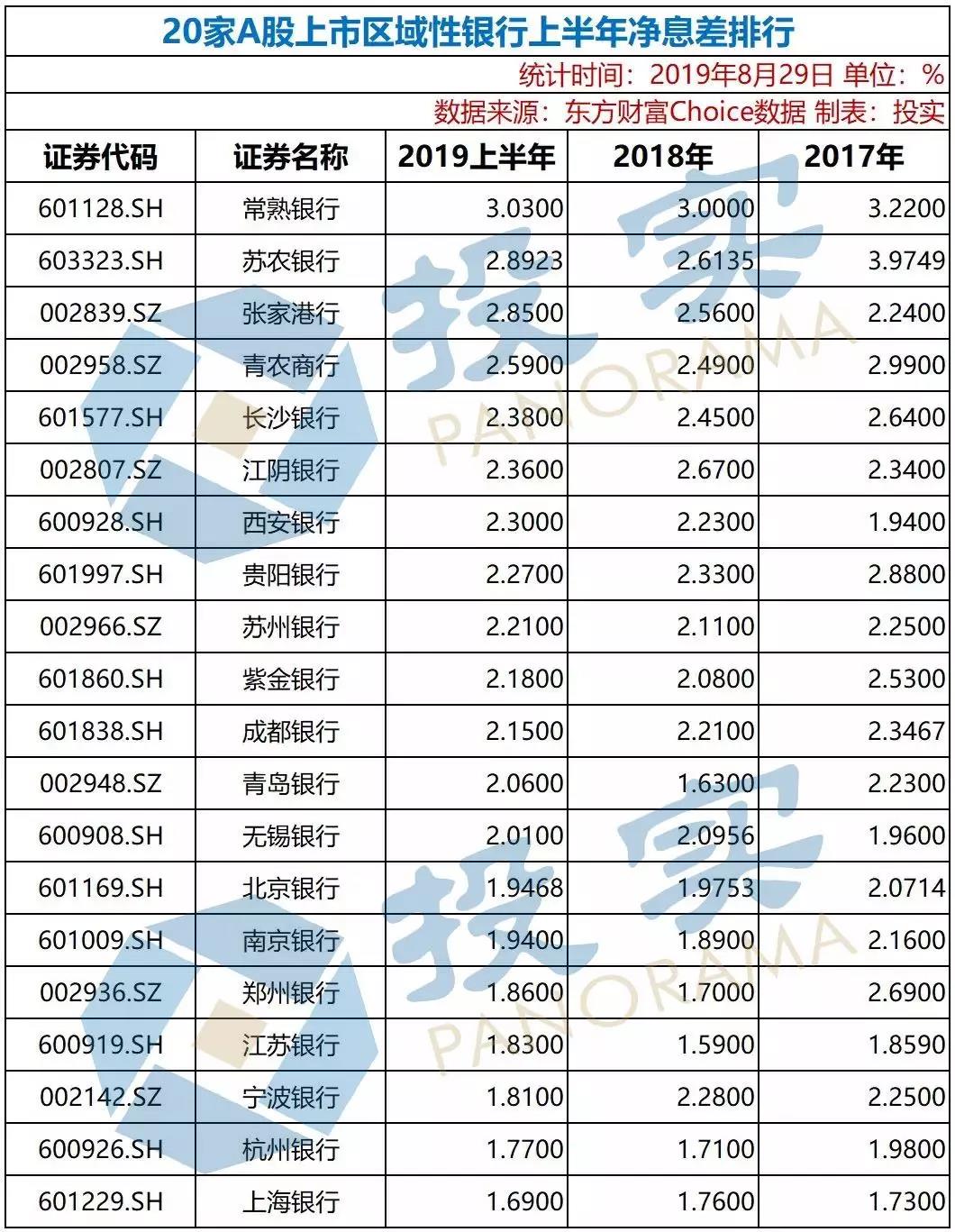 全国农商行排名_永州农商行蒋雪(2)