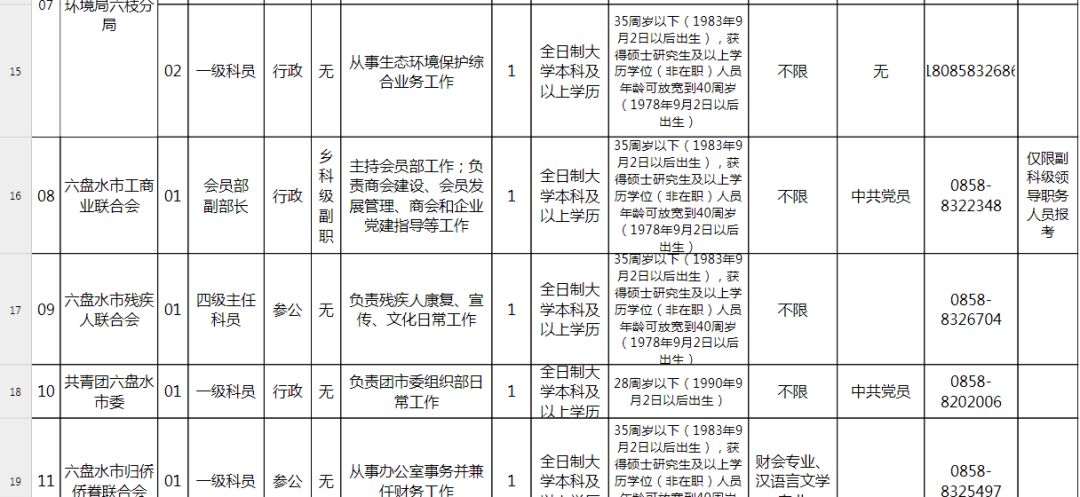 六盘水常驻人口2019(2)