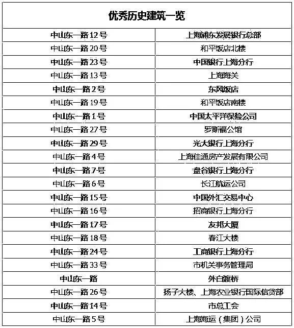 上海大公司排名_上海大公司开会照片