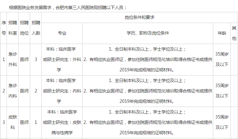 2019合肥市区常住人口_合肥各区人口分布图(2)