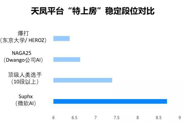 麻将AISuphx荣升天凤十段中国麻将大妈请求出战