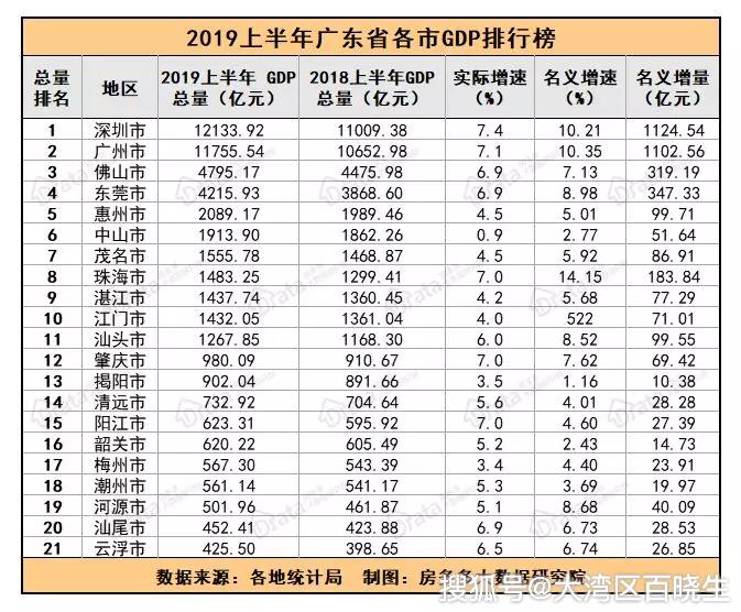 2021东莞常住人口_东莞人口热力图(2)