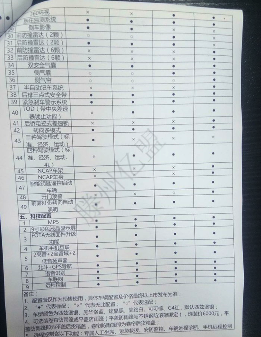 今天,长城炮正式下线,详细配置参数曝光