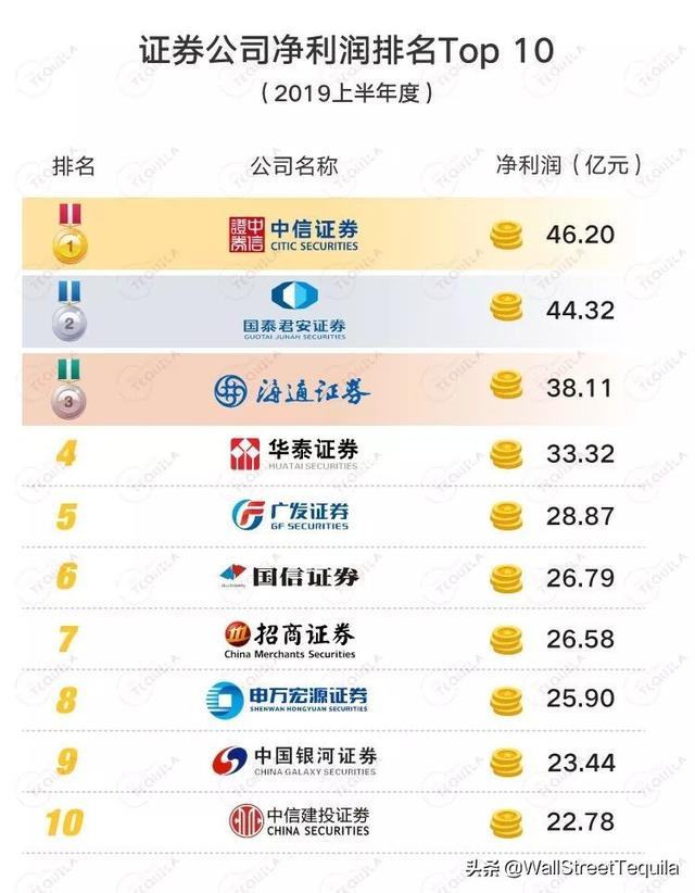 2019赚钱生意排行榜_2019苹果手机赚钱软件排行榜