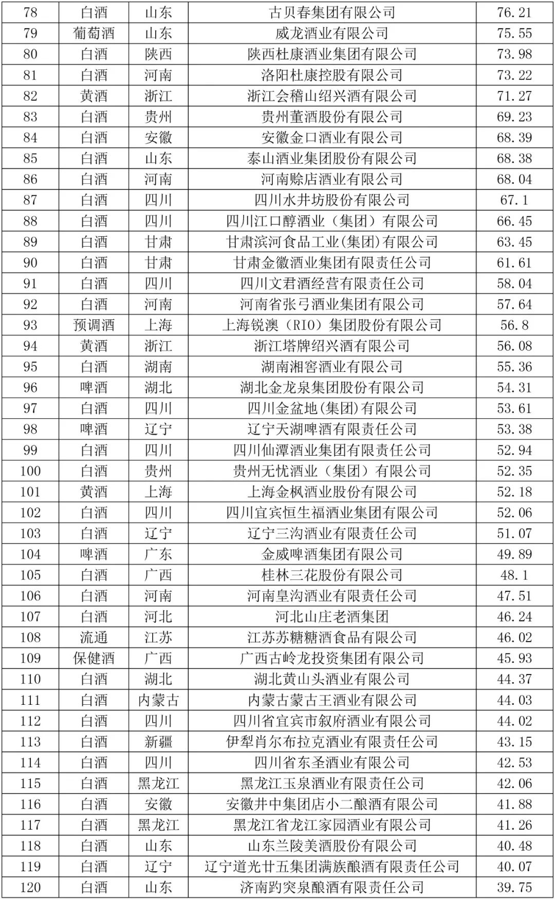 3005.21亿元、2179.91亿元!茅台和飞天再创品