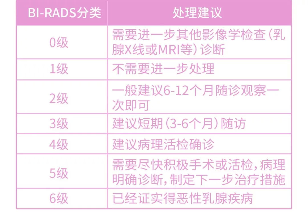 原创什么样的乳腺结节会是乳腺癌所有女性都该知道