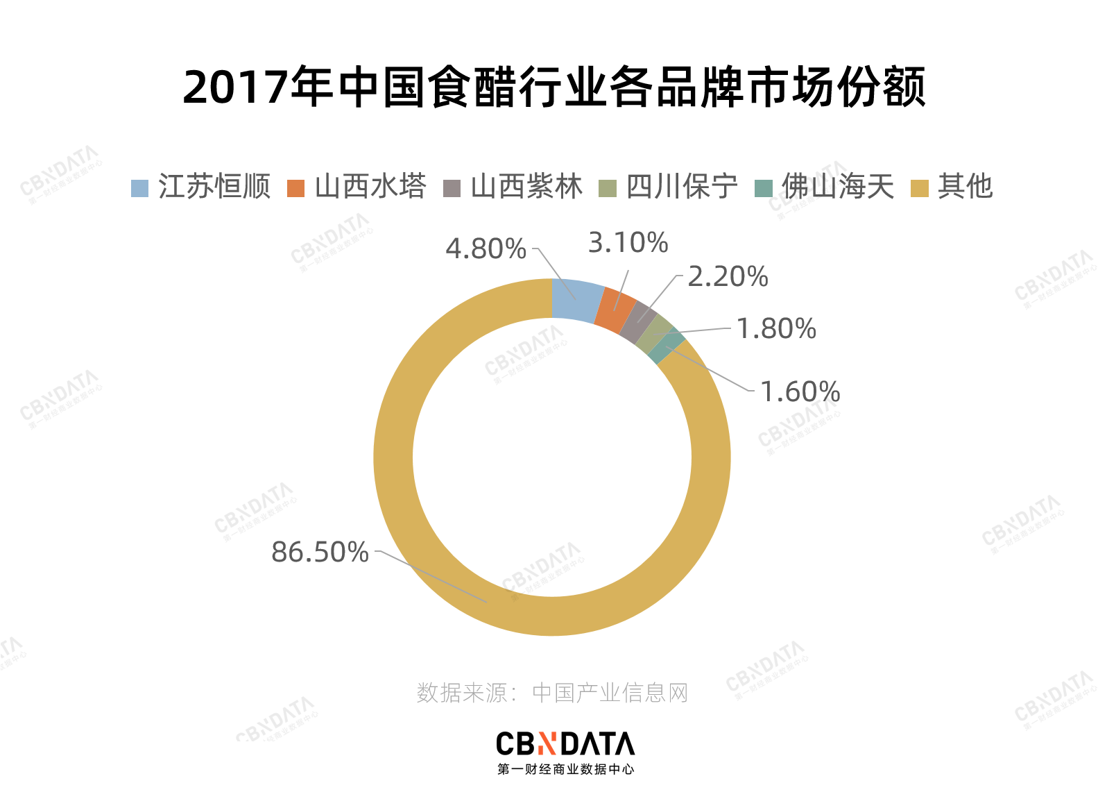 山西人酿醋那么牛，为什么做不好“醋”生意？