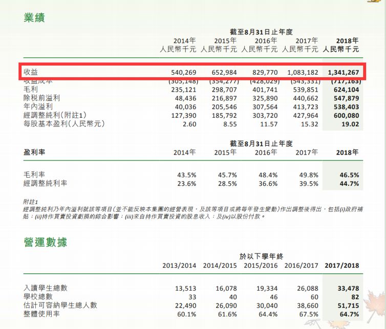 国际学校资本和政策东风起，又一片投资新蓝海？丨蓝鲸观察