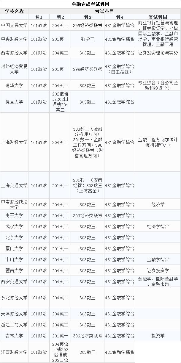 金融学硕排名_货币金融学思维导图