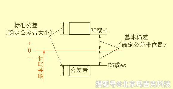 工控加学堂:机械设计中尺寸标注知识,教你看懂复杂的机械加工图纸