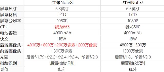 原创4800万四摄手机只要999,红米note8系列来袭,note7系列买早了!