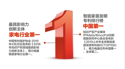 格力电器发布2019年半年报:逆势稳健增长,彰显发展韧性-家电圈官网