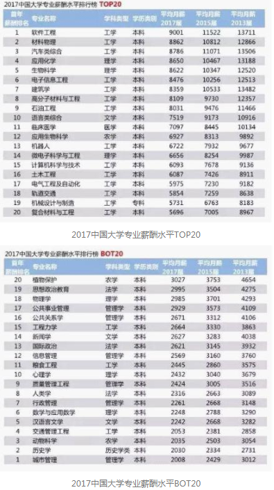 数控专业未来的前景在那里你会让自己的孩子学数控吗？(图1)