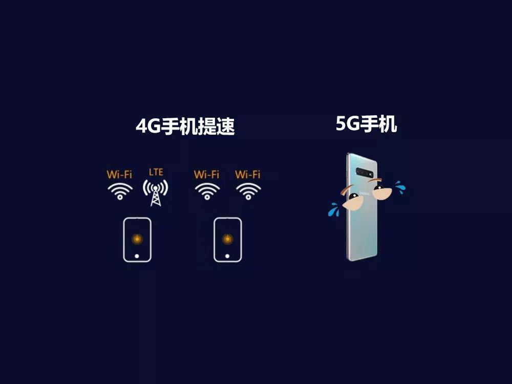 5g手机生就遇劲敌 wifi/lte并双路wifi