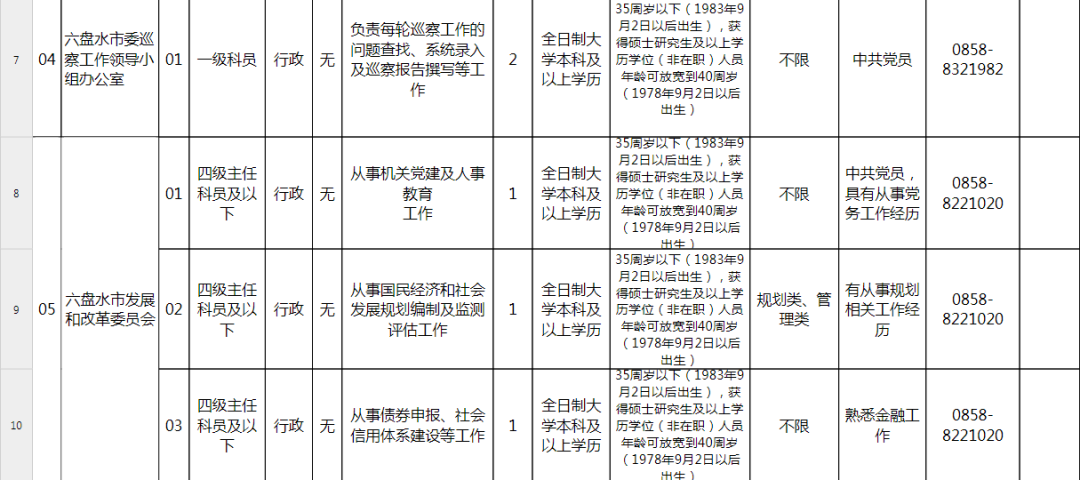 六盘水常驻人口2019(2)