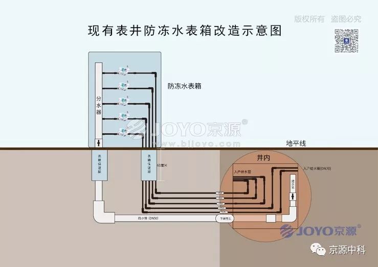 灵魂拷问, 农村的小伙伴们给水表刷卡充值时钻过地下表井吗?