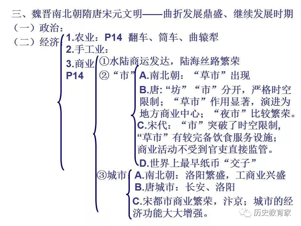 通史框架高三历史复习课件中国通史大框架概要