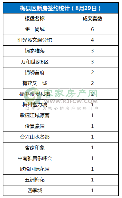 梅州市五华县往年gdp_梅州市五华县财政 五着力 促进经济社会发展