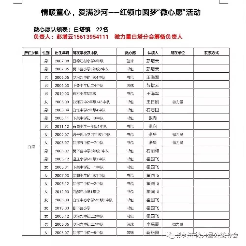 义姓人口多少_蒯姓中国有多少人口(3)