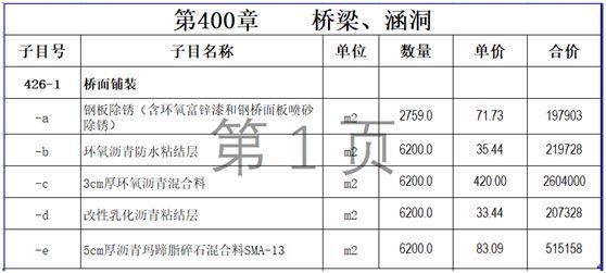 环氧沥青钢桥面铺装施工工艺与预算单价分析