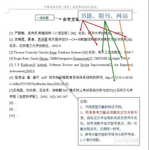 毕业论文的引用格式（毕业论文引用格式是GB还是MLA）