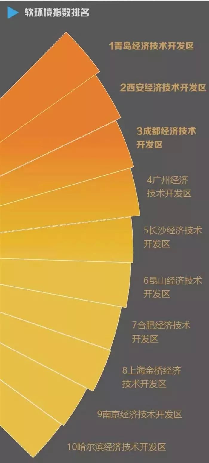 经济总量增长快_世界经济总量图片(3)