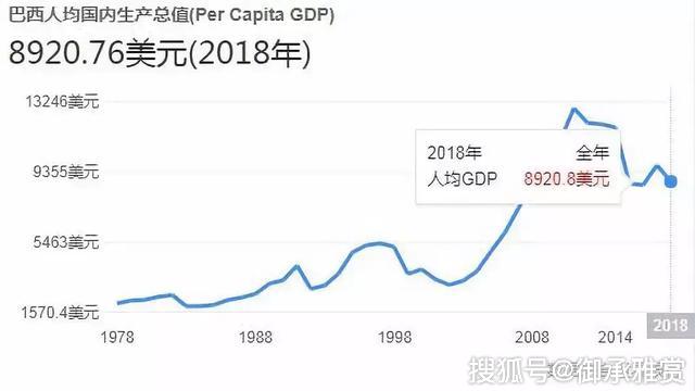 GDP多少国家能赚多少钱(3)