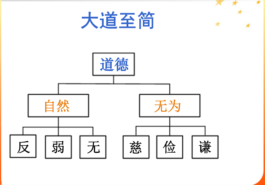 易者象也，吉凶悔吝人生的最高哲学：修身养生真谛十二时辰的时间医学