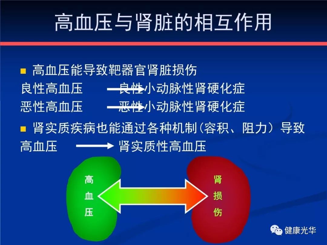 健康课堂肾性高血压治疗原则