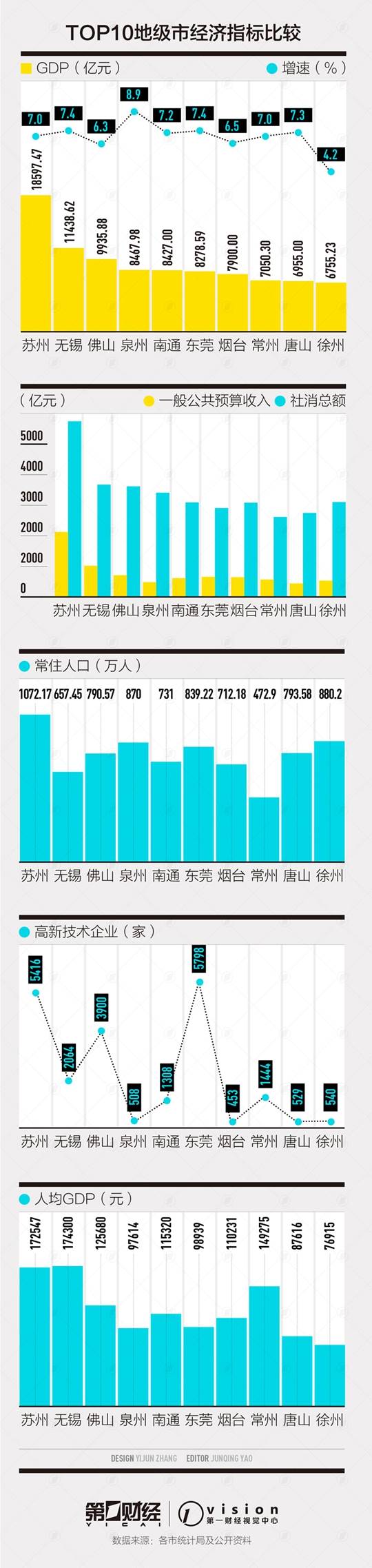 2020年城市GDP排名50强_2020年中国城市GDP50强预测:南京首进前10重庆超广州(2)