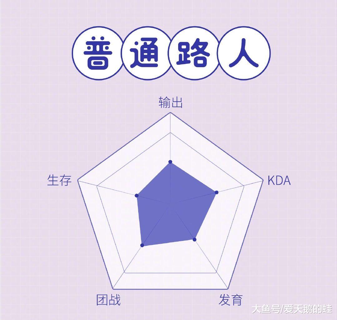 王者荣耀想了解好友什么位置最强教你看对战五边形技术尽收眼底